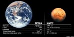 Imagen de la Tierra y Marte